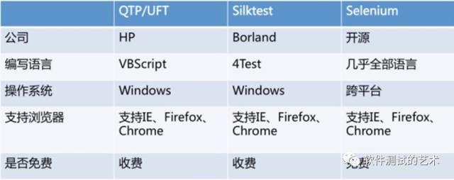 WEB自动化测试初探:没有想得那么困难 WEB自动化测试初探:没有想得那么困难
