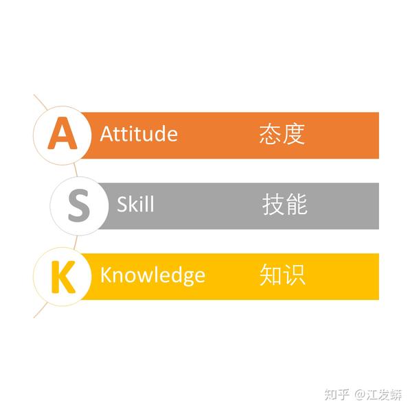 as什么意思英語怎么讀_asks怎么讀什么意思_ask是什么意思？怎么讀