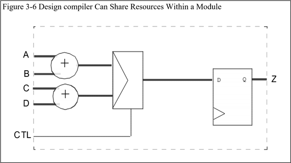 【翻译】RTL Coding Style Gold Book 中文版 - 知乎