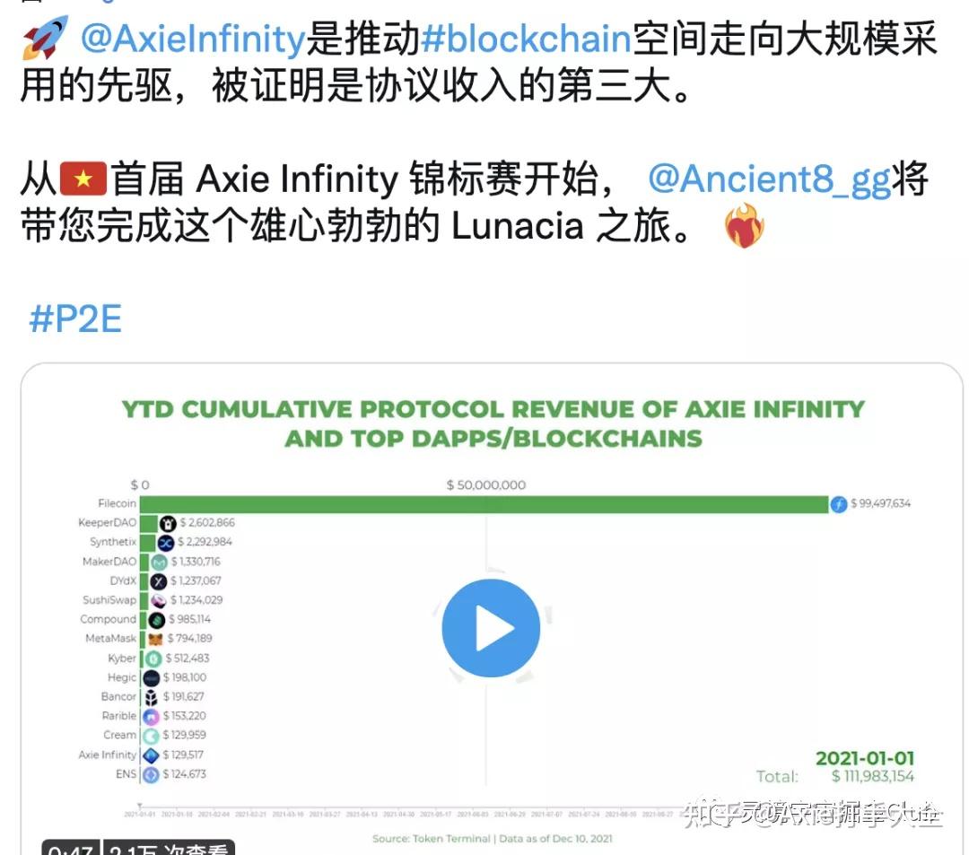 axieinfinity链游2021火爆收尾2022值得期待