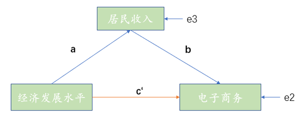中介效应分析全流程汇总 - 知乎