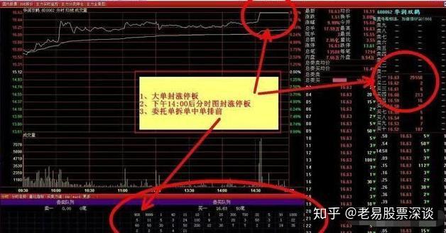 股票涨停怎么卖掉 v2-82487f1b0dc31a7b5a628df086fec84b_r.jpg