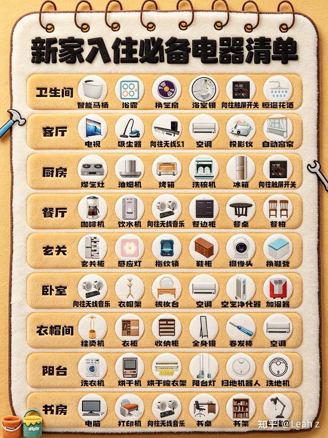 从入门到进阶|理想家的智能标配清单