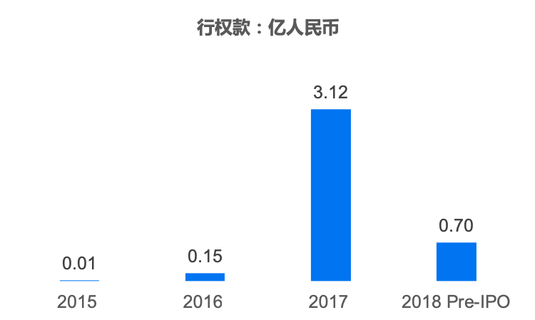 一路被吐槽我们可能忘了美团的nice
