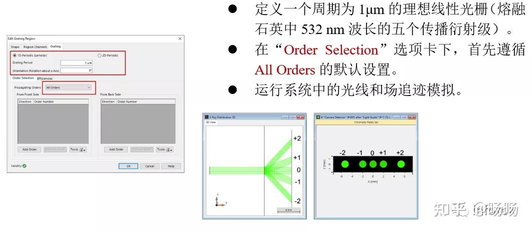 virtuallab:光柵區域衍射級數和效率的規範 - 知乎