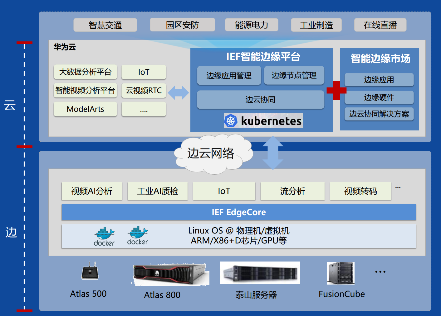 智能安防监控行业规模_o2o商业模式规模数据_人工智能计算器3 2=5