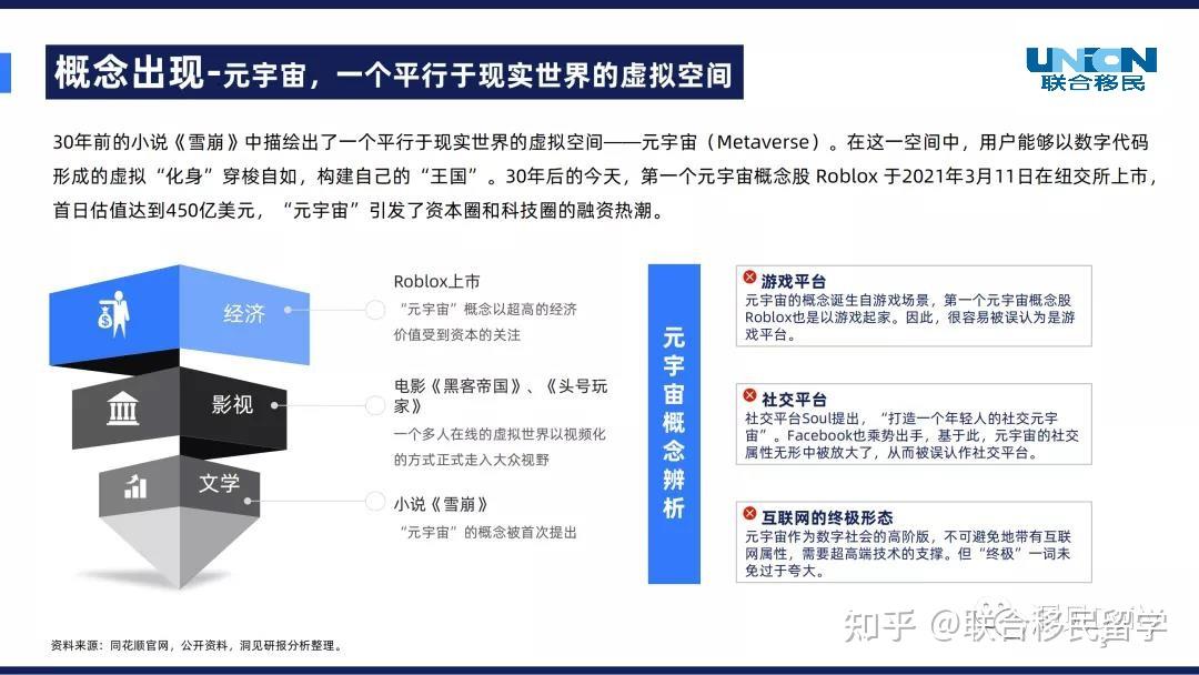 元宇宙深度研究报告_元宇宙研究现状