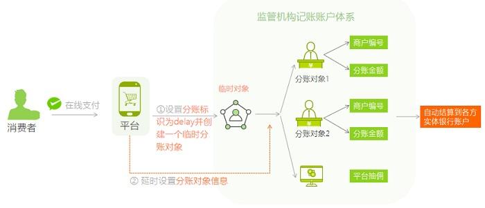 第三方支付在现代交易中的作用不容小觑