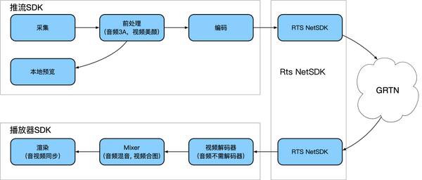 Netsdk dll где находится