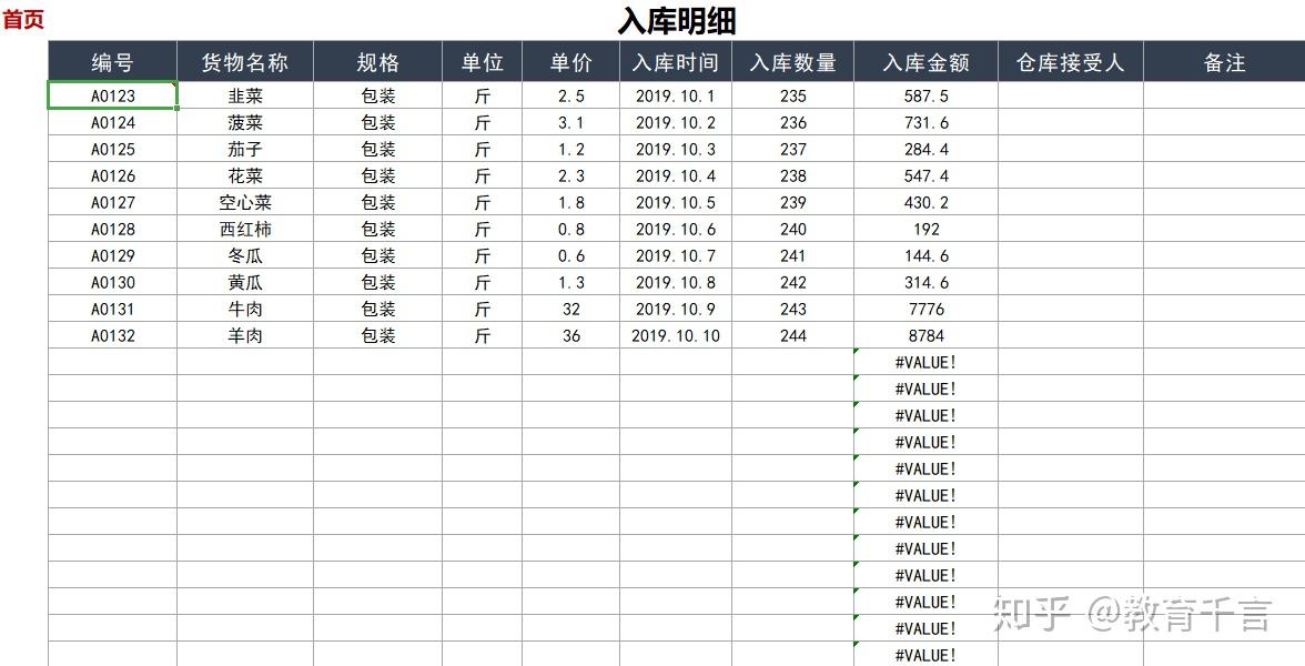 看了她做的倉庫進銷存系統才知道畢業五年同學工資卻相差五倍