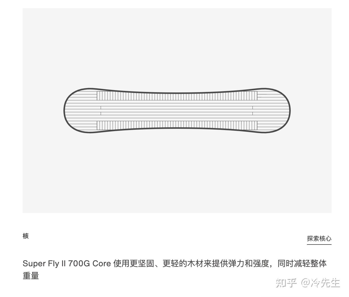 custom雪板参数图片