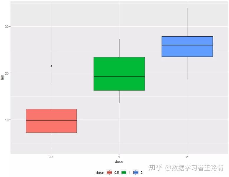 R语言学习：图例管理，SQL语句操作数据框，tidyverse包实操，情感分析，词云图 - 知乎