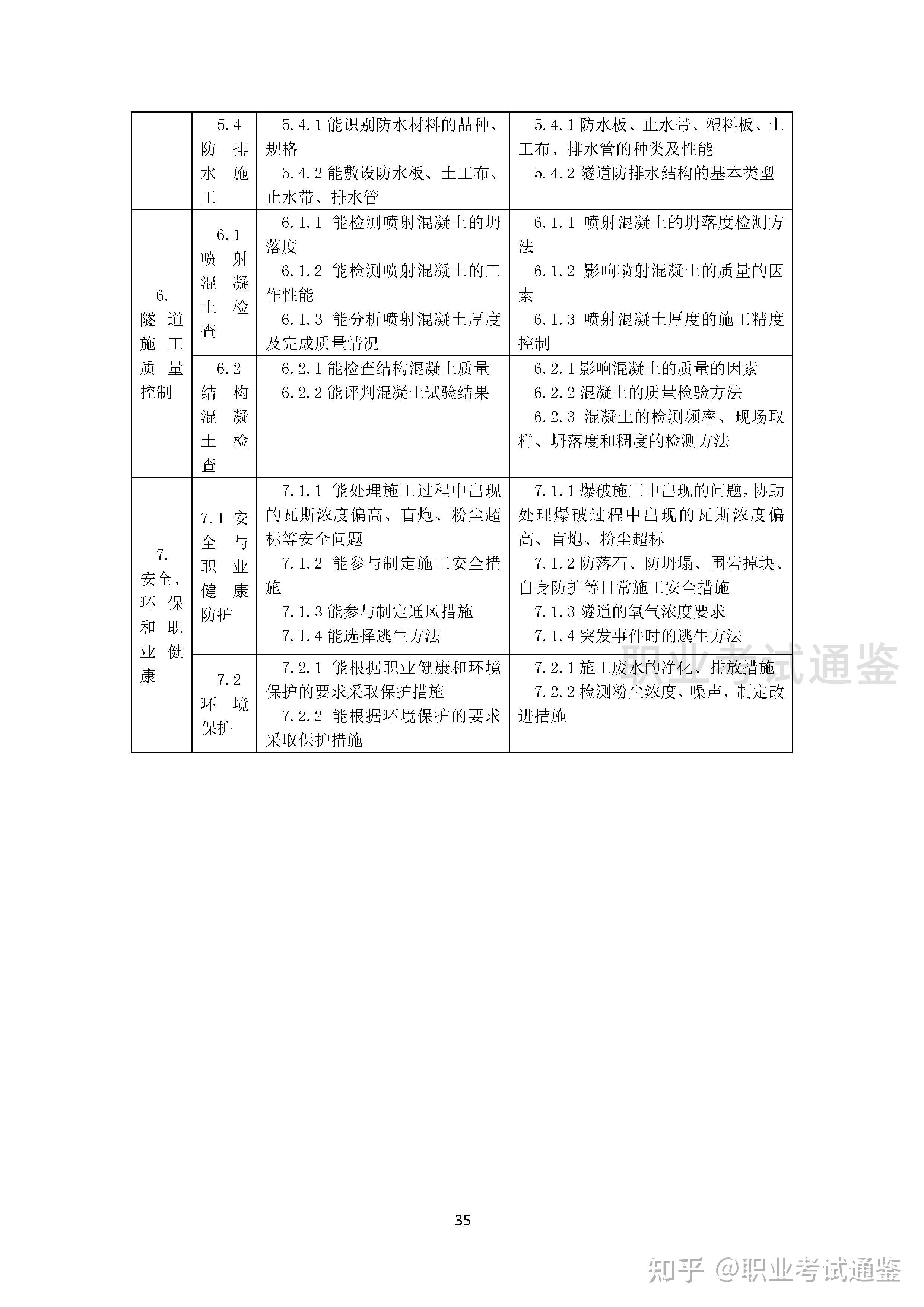国家职业技能标准-桥隧工-2019年版 - 知乎