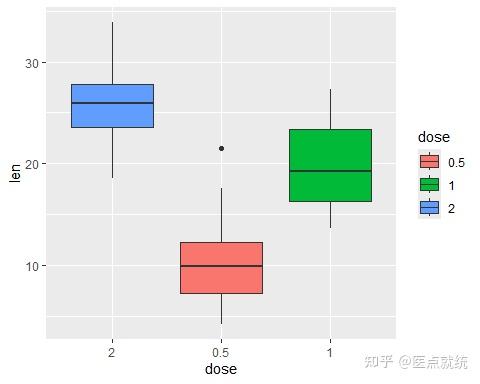 R语言ggplot2绘图中图例（legend）的修改（1） - 知乎