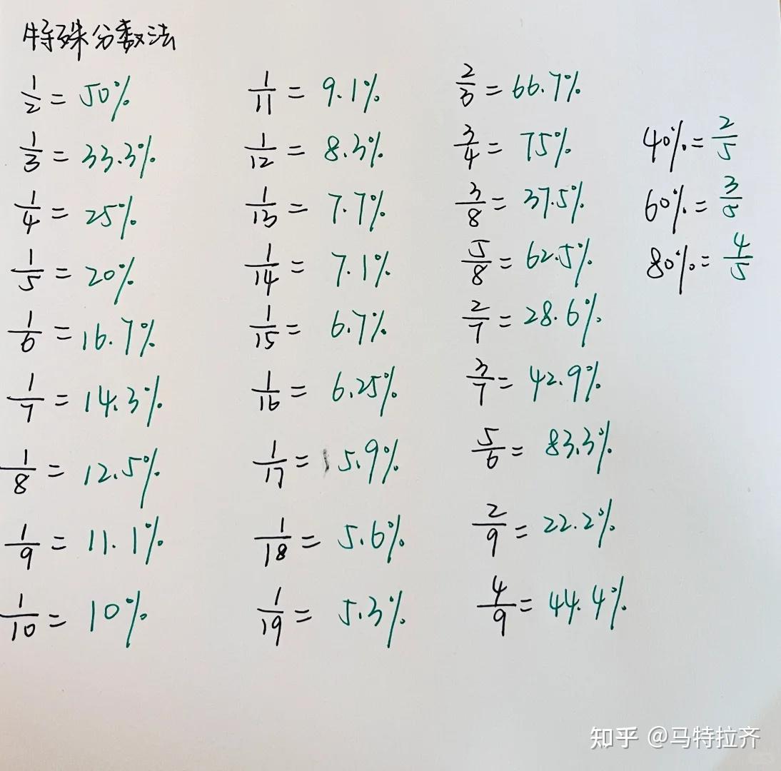 资料分析速算技巧之特殊分数法 - 知乎