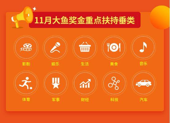 大鱼号如何开通收益?