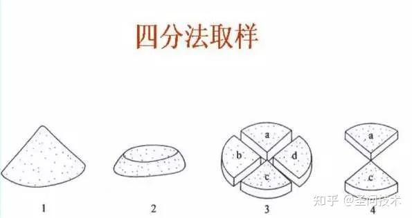 四分法缩分图解图片