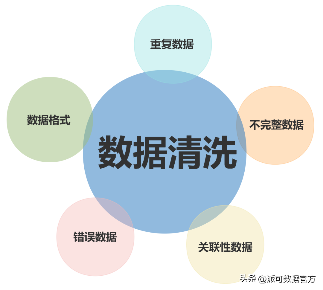 数据清洗的概念、常见问题及实践方法 - 脉脉