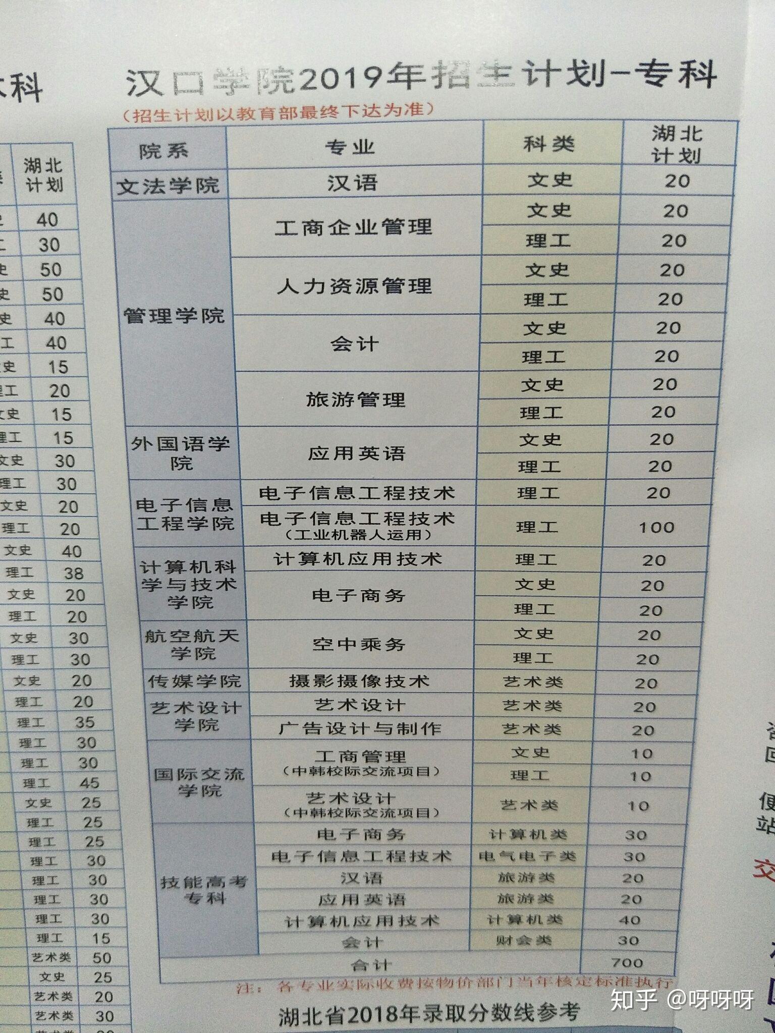 大学怎么选科最好 v2-82620836478e180dc1bfcb36cbc4caca_r.jpg