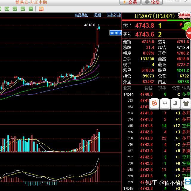 个人觉得:监管层可以考虑先开了股指期货的夜盘交易,这样以来不仅能够