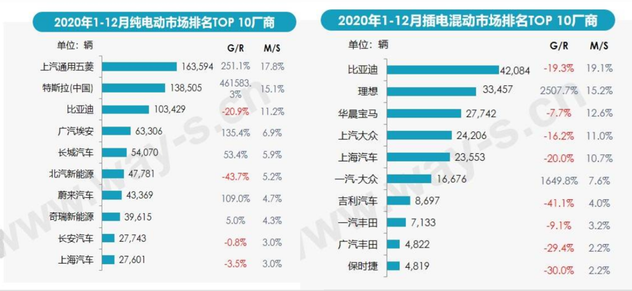 2019新能源车配置表_2019新能源车配置表图片