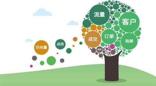 SEO优化数据分析，怎样评估一个网站能否带来客户咨询量