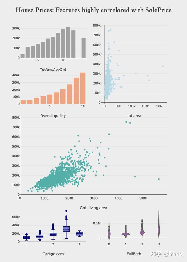 Plotly：Web可视化神器&全面语法教程 - 知乎