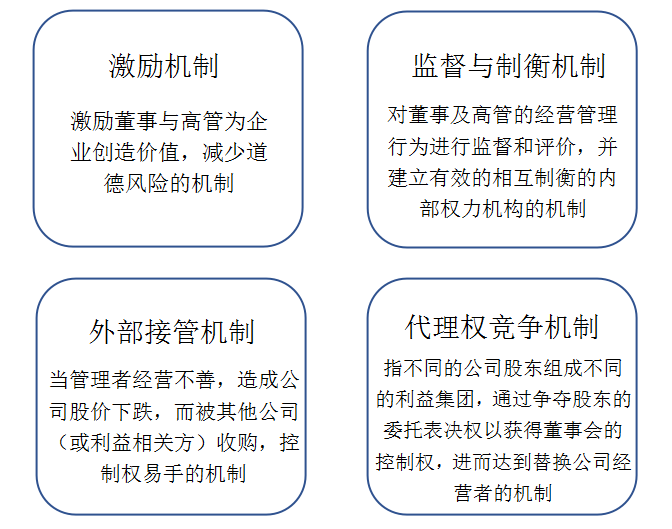 公司治理"治"什么?以高质量会议手段促进高质量治理 - 知乎