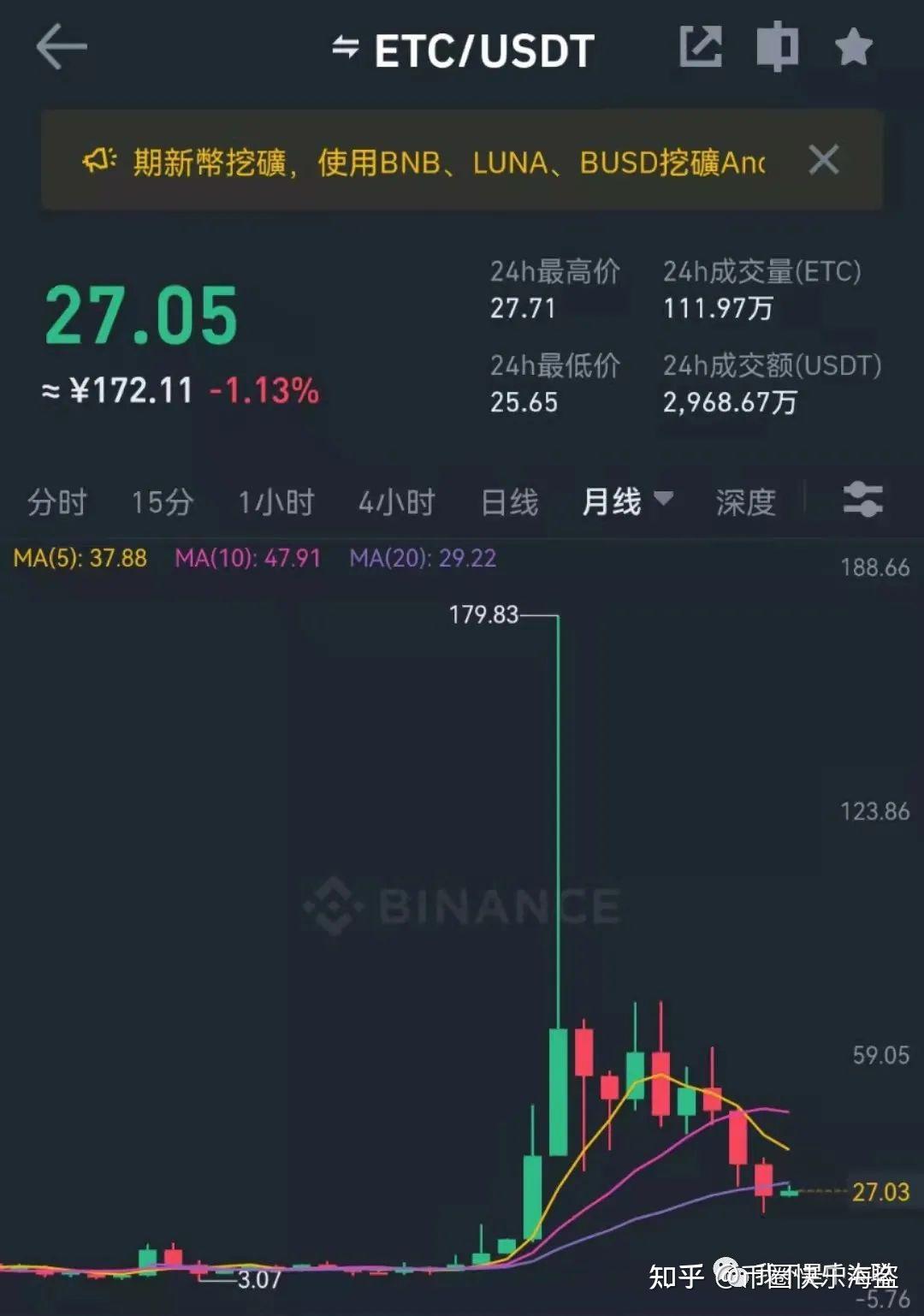 2022年了,还有人记得ETC吗?????? - 知乎