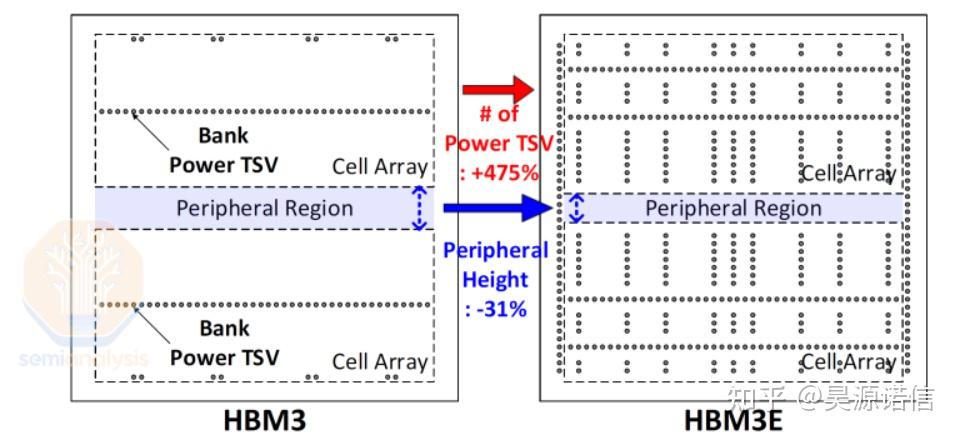 突破内存墙：HBM的崛起与路线图——HBM4、定制基础芯片、海岸线扩展、工艺流程、本土生产、三星认证 - 知乎