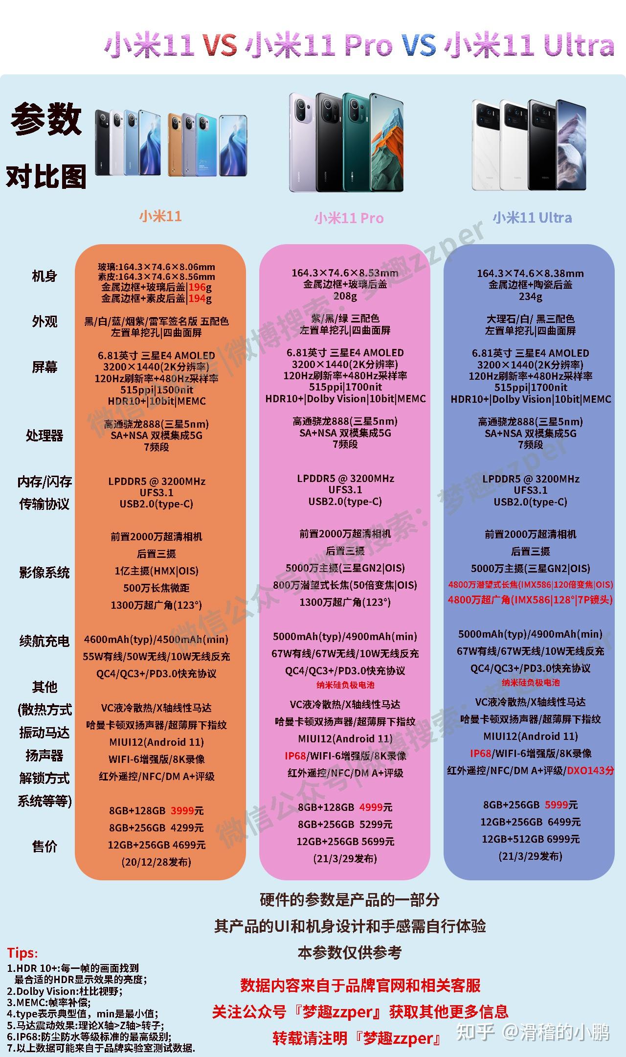 小米11配置图图片