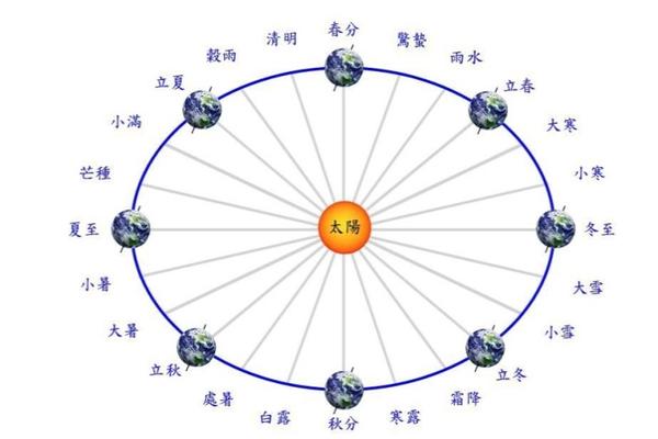 星座与月份指南：深入了解你的出生星座和性格特征 (星座月份表示)