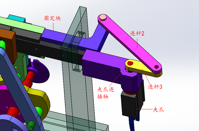 上图中的固定块是不动的,连杆3和夹爪连接轴固定在一起同时旋转.