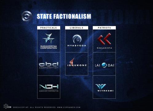 eve编年史之72派系之争statefactionalism