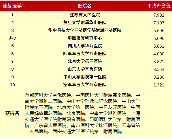 包含中国医学科学院肿瘤医院医疗水平黄牛挂号合理收费的词条