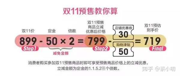 购买次数怎么算价格