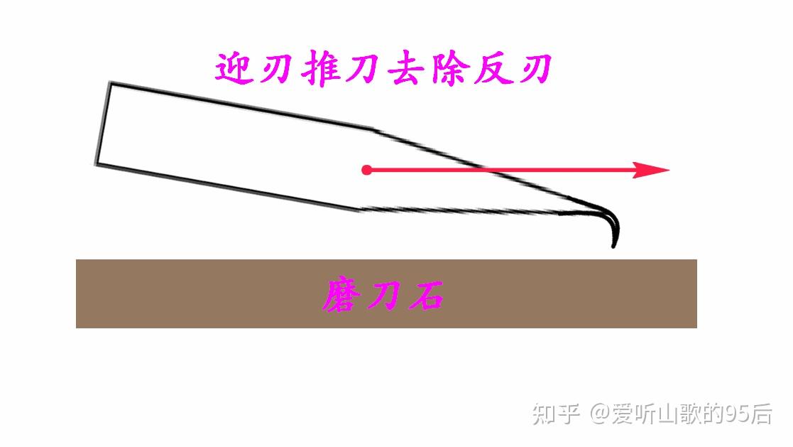 虚刃、卷刃和反刃的介绍与分析 - 知乎