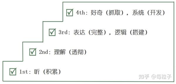 0 3岁 孩子语言学习黄金期 庆幸我抓住了 知乎