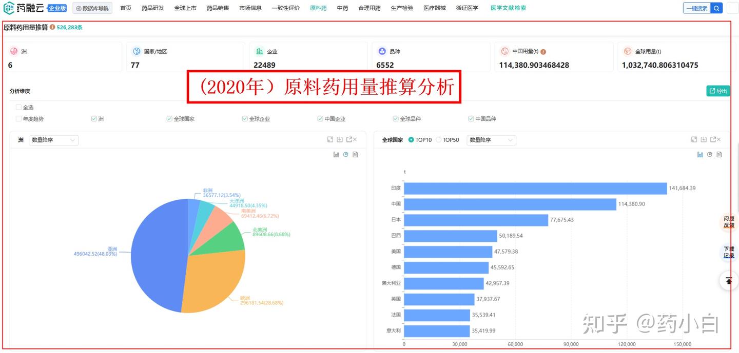 美国DMF注册信息查询-DMF备案必备数据库 - 知乎
