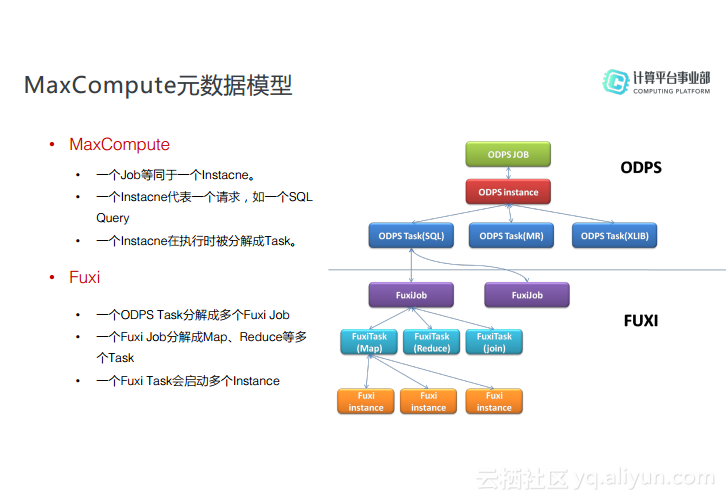 MaxCompute Logview参数详解和问题排查 - 知乎
