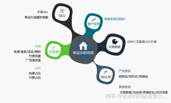 腾讯代营运另一家好_怎样优先选择为顾客做事的公司..._chan_(1688代营运的企业)