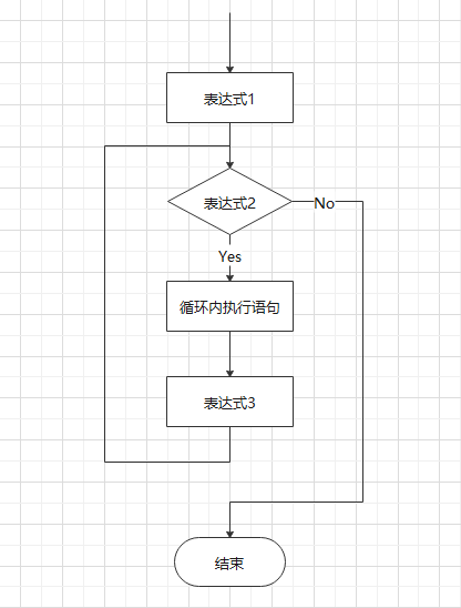 For循环的流程图怎么画 程序流程图循环 桃丽网