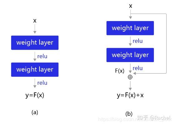 一文读懂LeNet、AlexNet、VGG、GoogleNet、ResNet到底是什么？ - 知乎