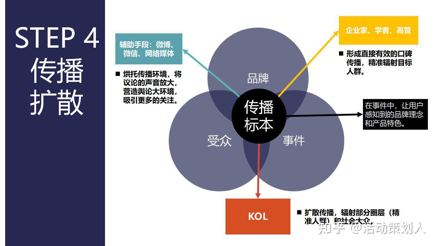 微信营销活动：引爆线下场景的新引擎