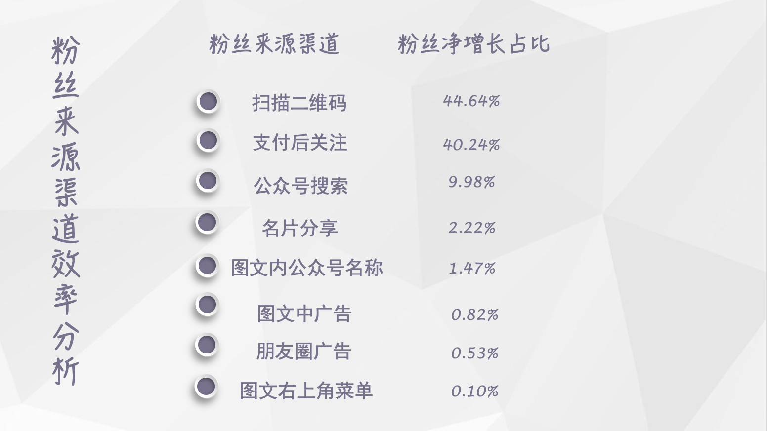 独家2018年9月微信公众号粉丝增长数据报告