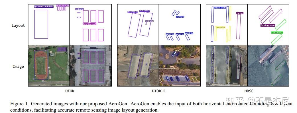 AeroGen: Enhancing remote sensing object detection with diffusion ...