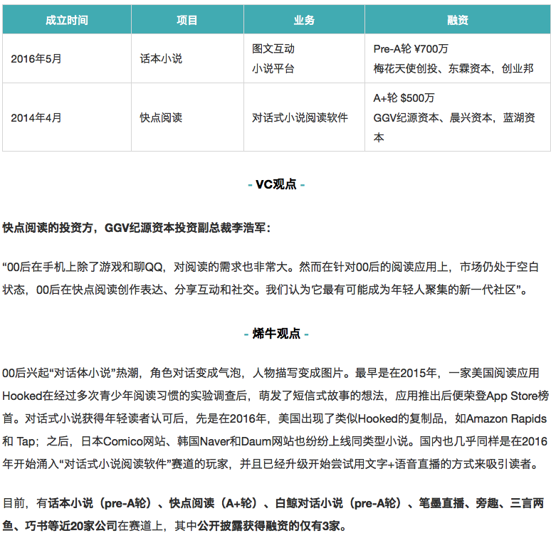 9月投融资观察:00后对话体小说掀起热潮,徐小