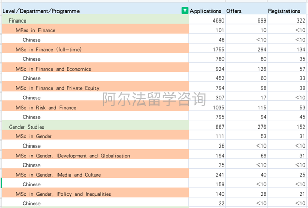 lse phd acceptance rate