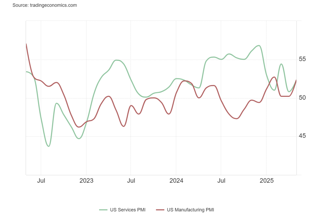 君理资本周报：PMI超预期，欧盟关税威胁（2025.05.19 - 2025.05.23） - 知乎