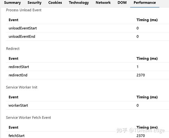 Cloudflare 中国网络上的性能和安全服务怎么样？